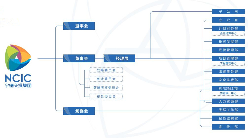 組織架構(gòu).jpg